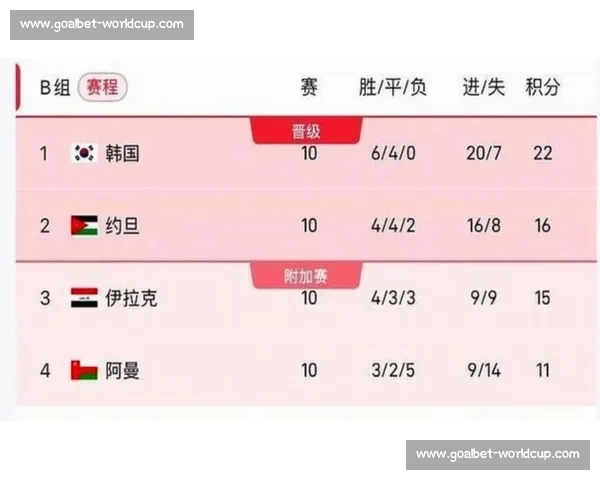 2026世界杯分组，你准备好熬夜了吗