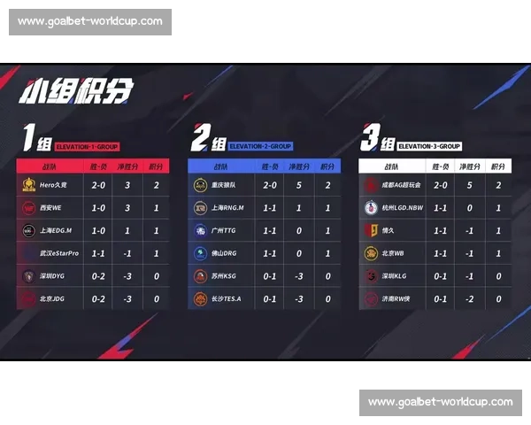 新赛季版本更新，KPL战队如何应对英雄调整